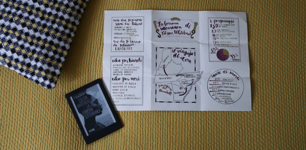 La Ferrovia Sotterranea